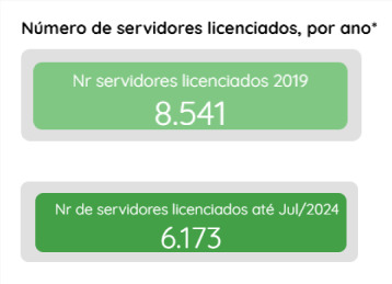 Gerência em Informações de Saúde dos Servidores-MT