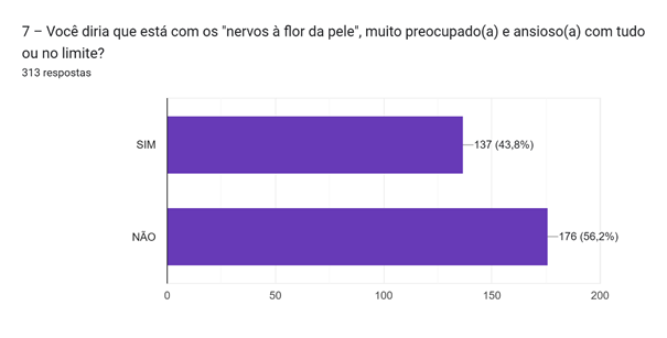 Gráfico de respostas do Formulários Google. Título da pergunta: 5 – Você se auto declara:. Número de respostas: 313 respostas.