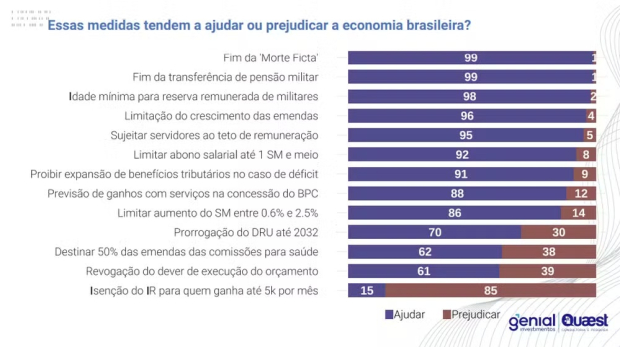 Genial / Quaest